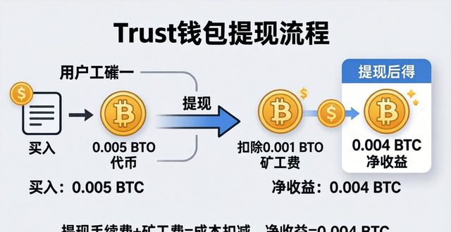 Trust钱包提现后：算清收益，避开税务风险