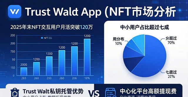 Trust Wallet App非同质化代币市场深度分析：趋势动向全梳理