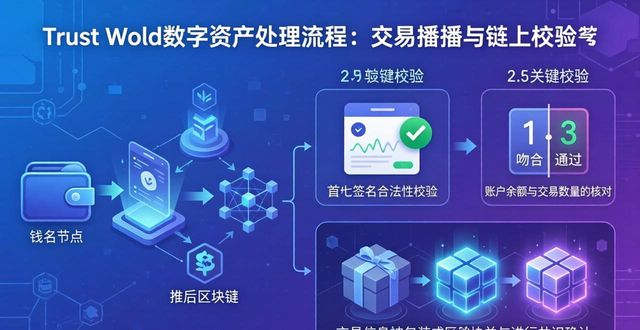 Trust Wallet数字资产处理流程与协议 实操规则全指南