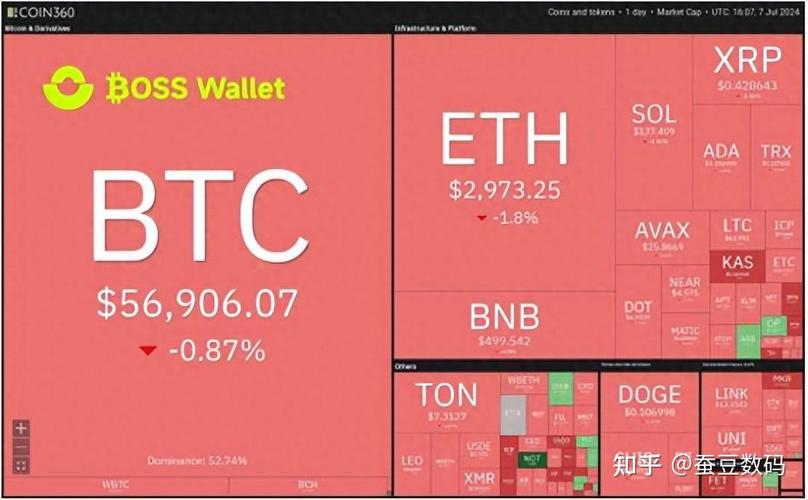 通过Trust Wallet钱包最新版了解最新市场趋势，提高你的投资信心！_钱包最新消息_中医通过望闻问切等方法来了解