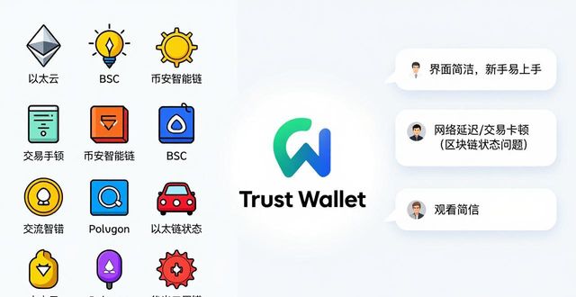 Trust Wallet下载安全吗?用户真实评价汇总