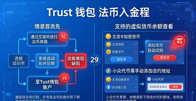 Trust钱包好不好？真实优缺点盘点