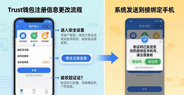 Trust钱包注册信息更改：最快5分钟搞定