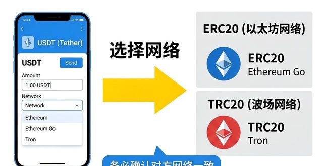Trust钱包转账教程：3步搞定数字货币转账