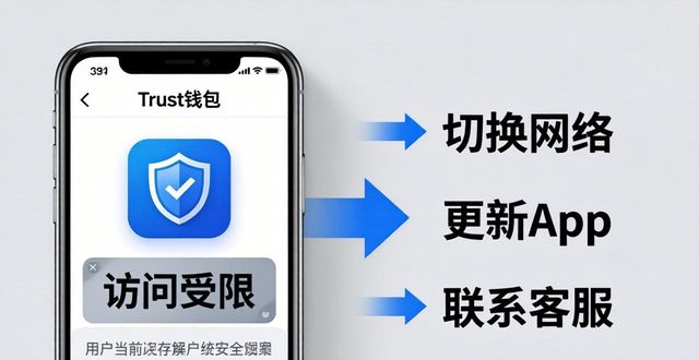 Trust钱包无法访问？别违规用翻墙工具