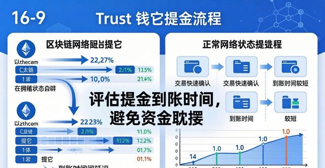Trust钱包用户必看：教你轻松评估提币流程，避免踩坑！