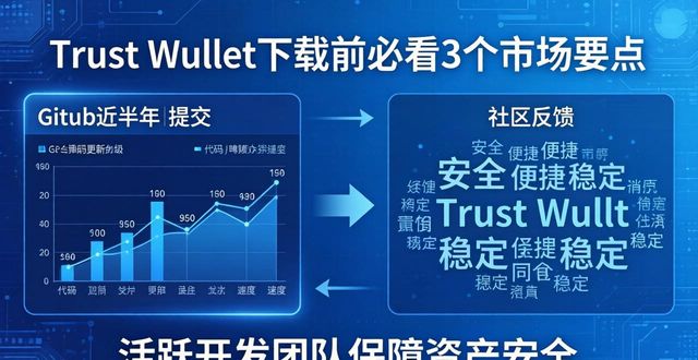Trust Wallet下载前必看3个市场要点