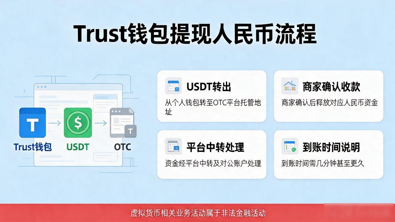 Trust钱包提现人民币,钱是怎么到账的?