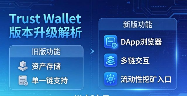 Trust Wallet 版本升级了啥？新老功能对比全解析