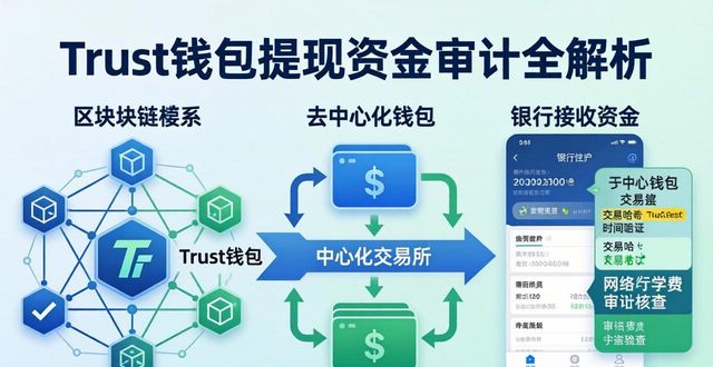 Trust钱包提现资金审计全解析