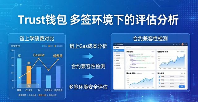 Trust钱包多签怎么开？环境评估与落地步骤