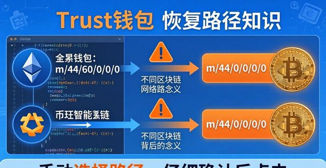 Trust钱包恢复难题？三步搞定复杂情况