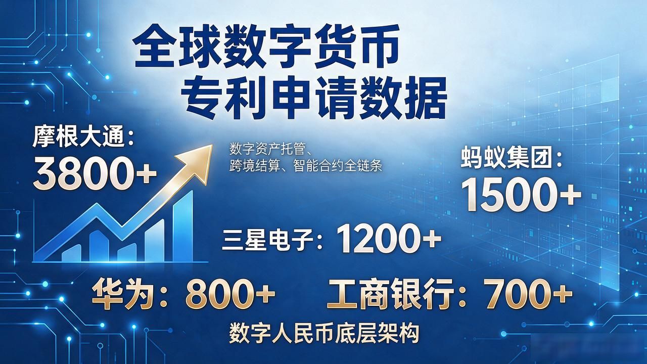 数字货币知识产权数量到底多少？全球专利申请数据一览