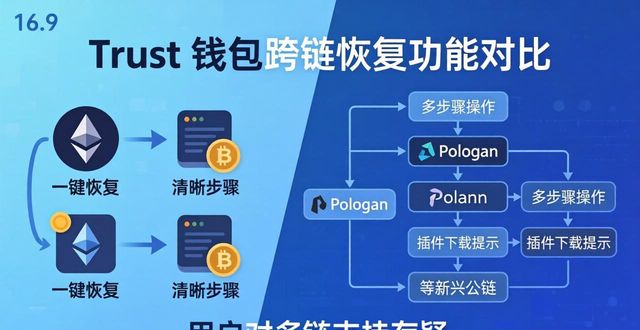 Trust钱包恢复功能还能走多远？用户真实看法大起底