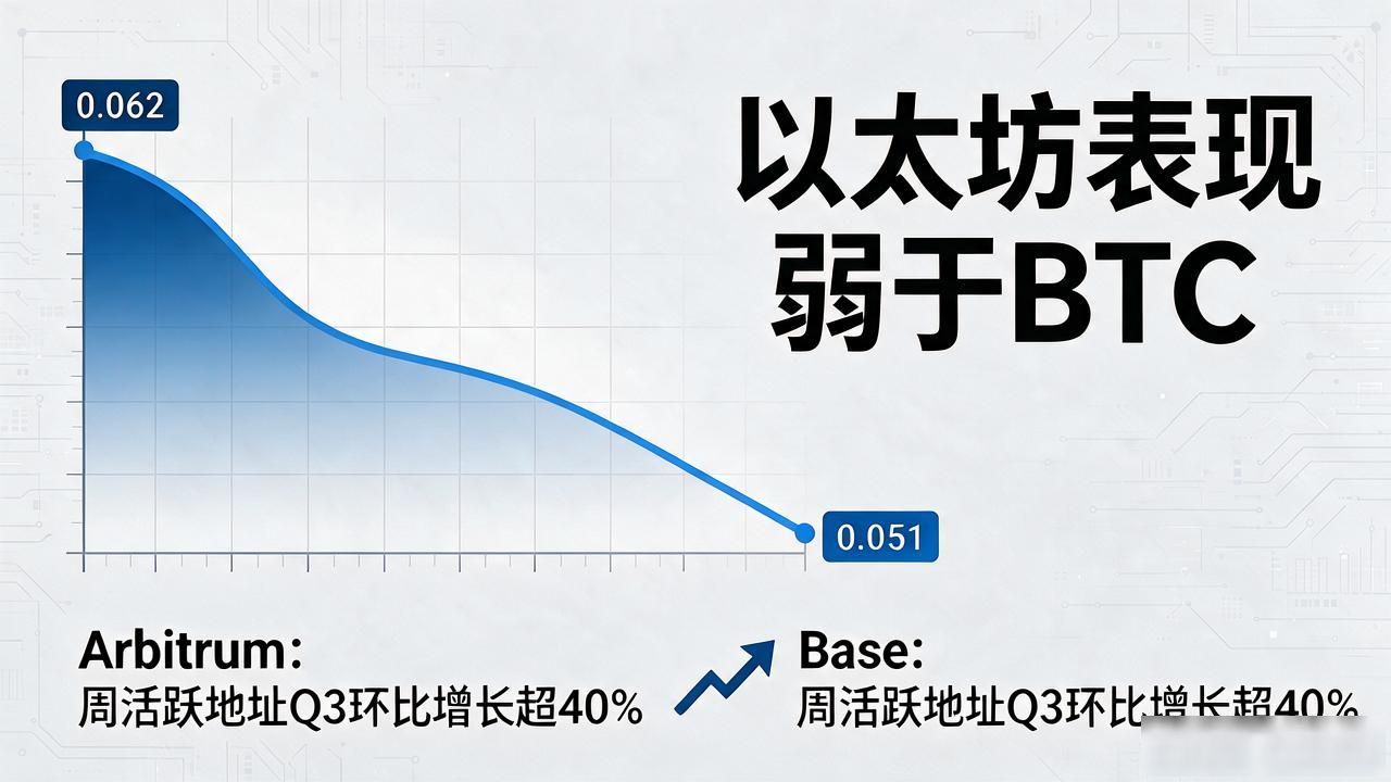 下半年数字货币走势怎么看？Q4三个变量别漏