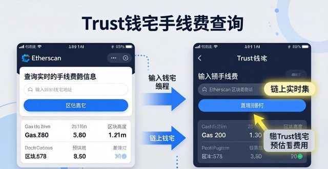 Trust钱包手续费怎么看？教你三招看明白