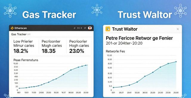 Detecting fluctuations in Trust Wallet’s network fees Trust Wallet网络费波动监测方法