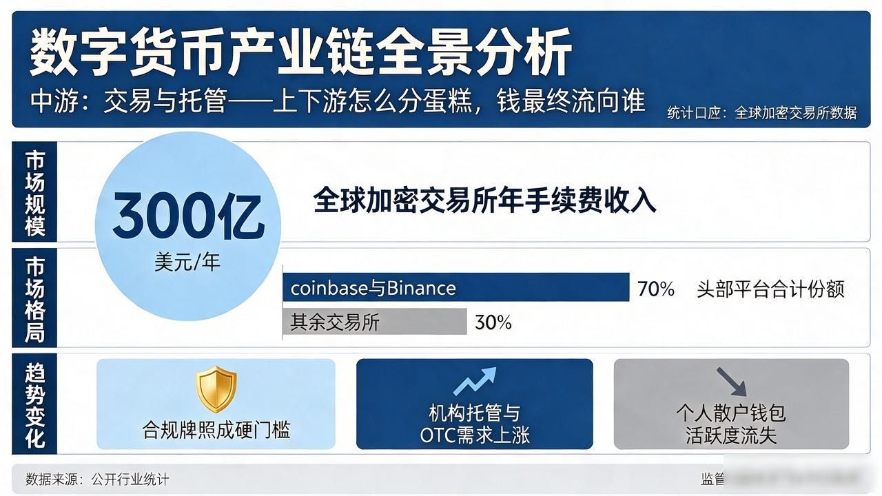 数字货币产业链全景分析：上下游怎么分蛋糕，钱最终流向谁