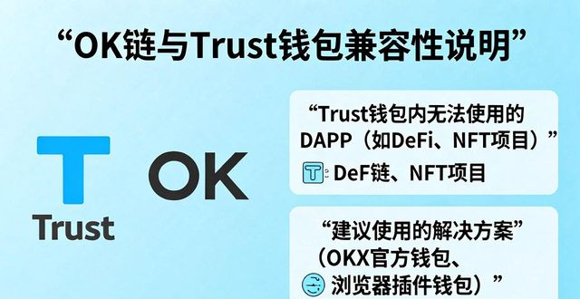 OK链能不能用Trust钱包？答案来了